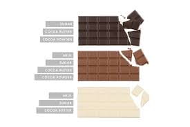What Makes What Your Eating Chocolate?